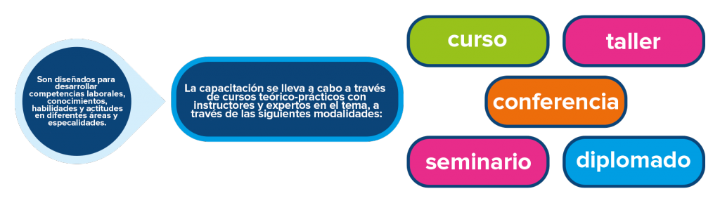 modalidades-cursos